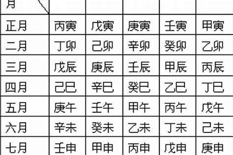 如何從八字看缺哪五行|五行缺失查询表 – 生辰八字查五行缺失